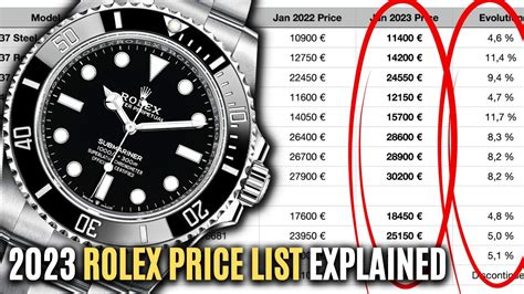 2023 rolex price list.